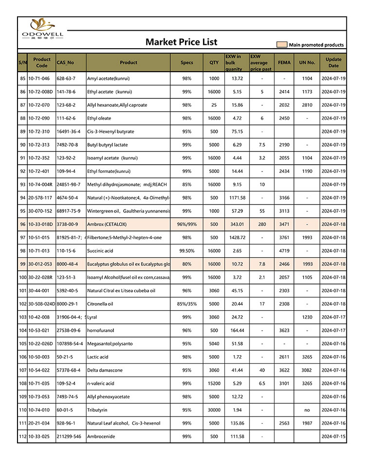 Odowell-Margadh-Liosta Praghsanna-2024.7.15-7.26-Nuashonraithe