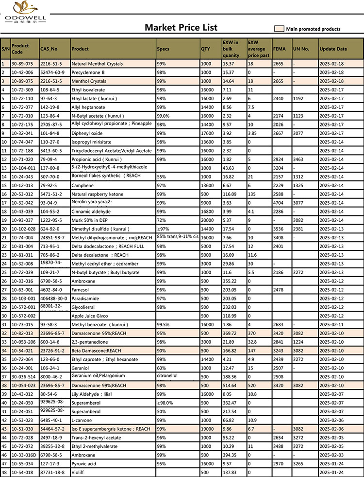 Odowell-Market-Price-list-2024.11.02-2025.2.20