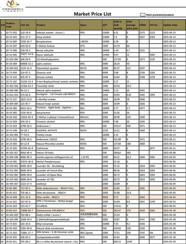 Odowell-Market-Price-list-2025.4.29-2025