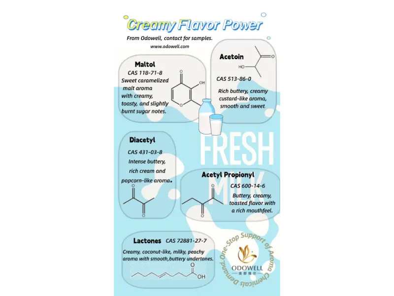 Cad iad na cineálacha breiseán bia nádúrtha atá ann?