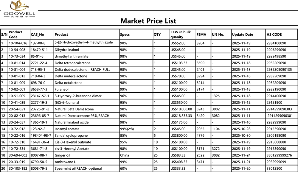 Odowell-Liosta Praghsanna Margaidh-2025.10.25-2025.11.25