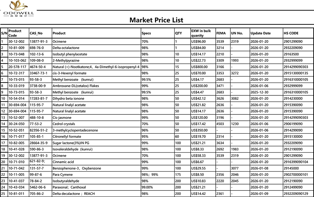 Odowell-Liosta Praghsanna Margaidh-2025.12.27-2026.1.22