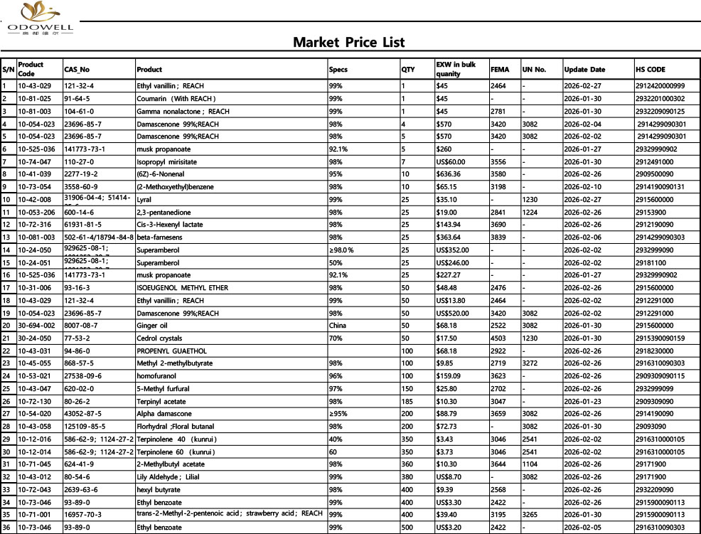 Odowell-Liosta Praghsanna Margaidh-2026.1.23 - 2026.2.28