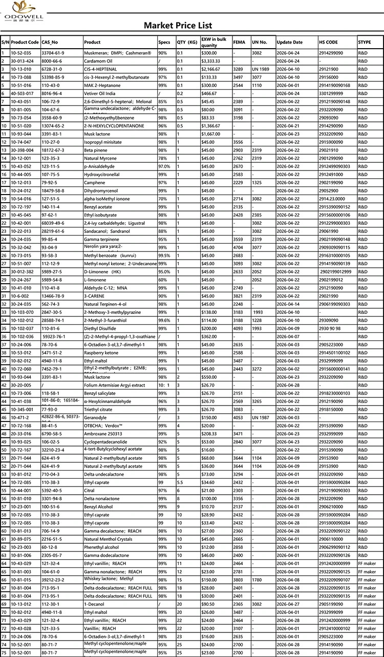 Odowell-Liosta Praghsanna Margaidh-2026.4.1-2026.4.29