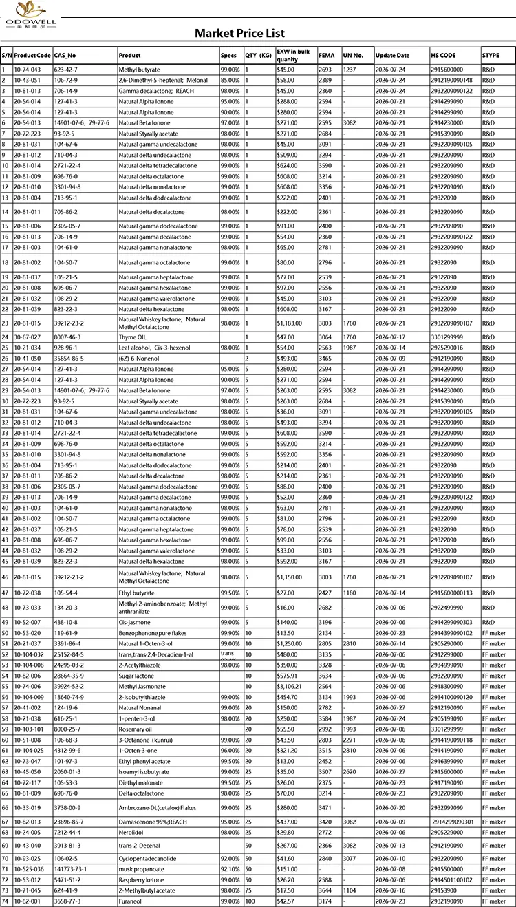 Odowell-Liosta Praghsanna Margaidh-2026.7.1-2026.7.29